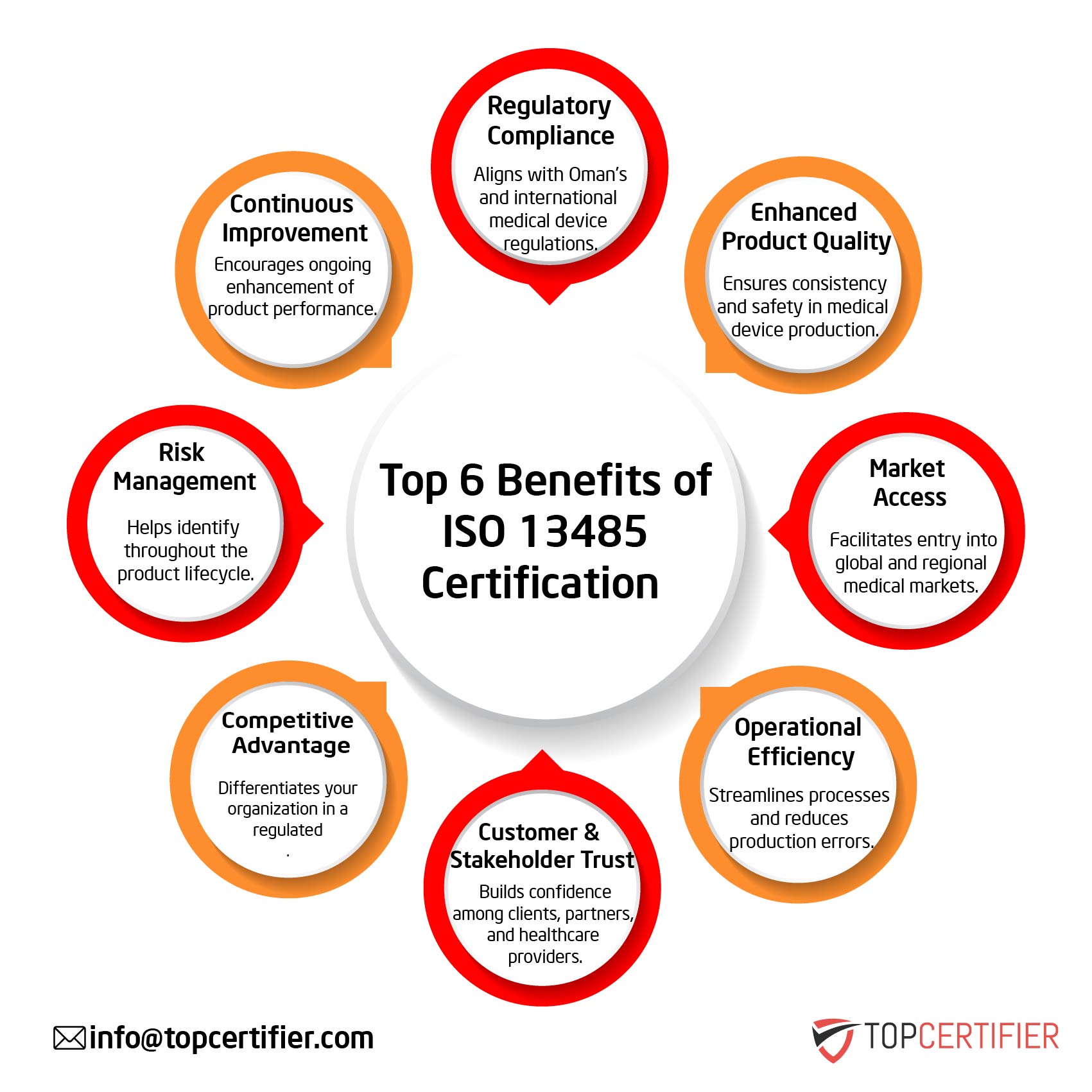 iso 13485 certification in Spain