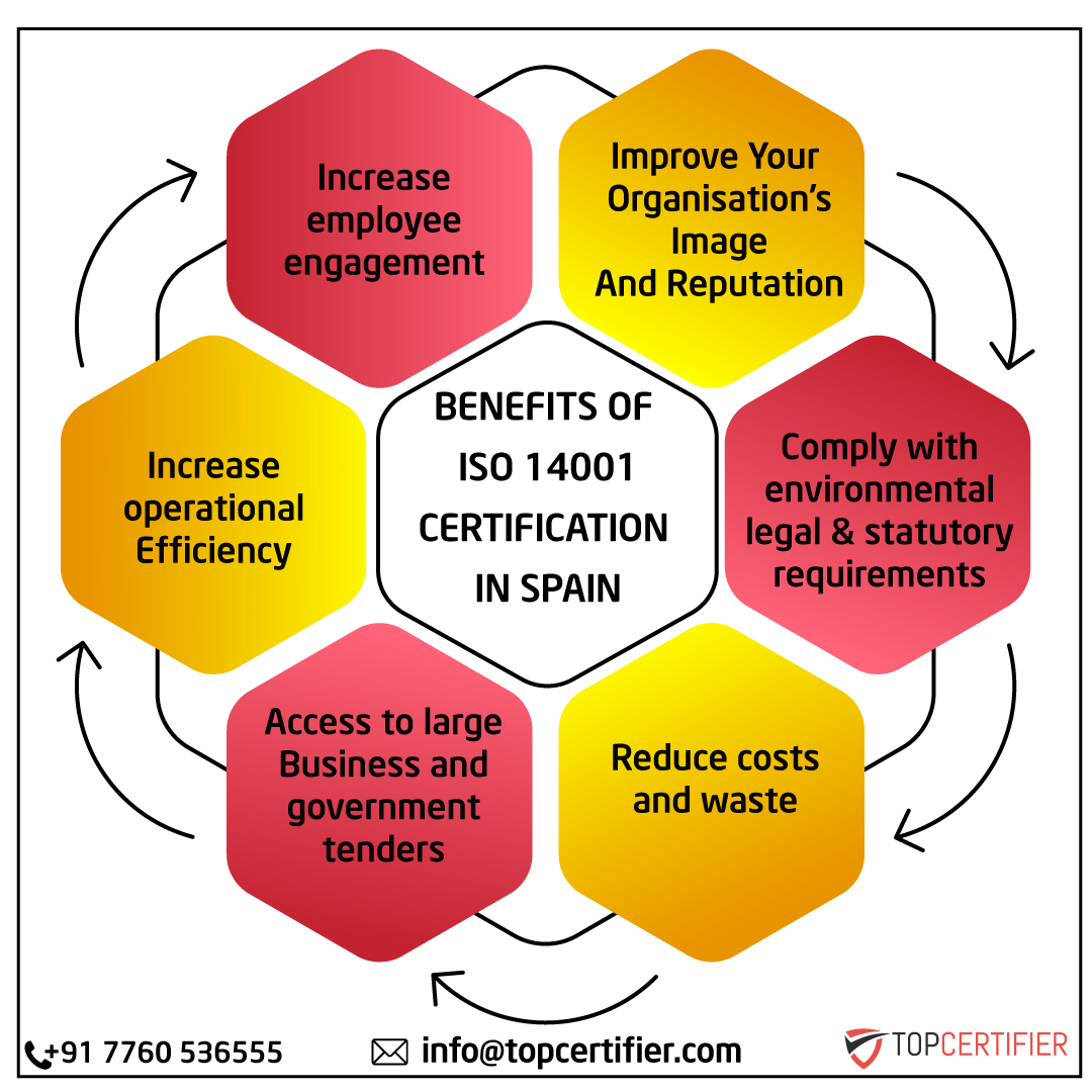 iso 14001 certification in Spain