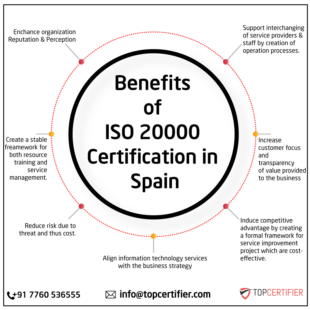 iso 20000 certification in Spain