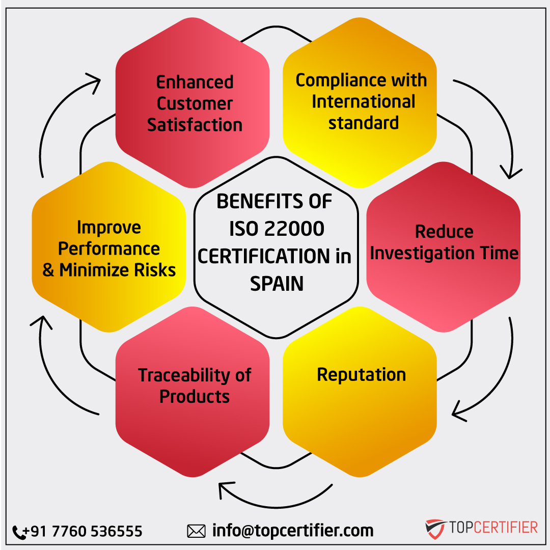 iso 22000 certification in Spain