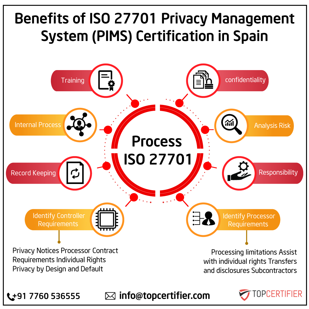 iso 27701 certification in Spain