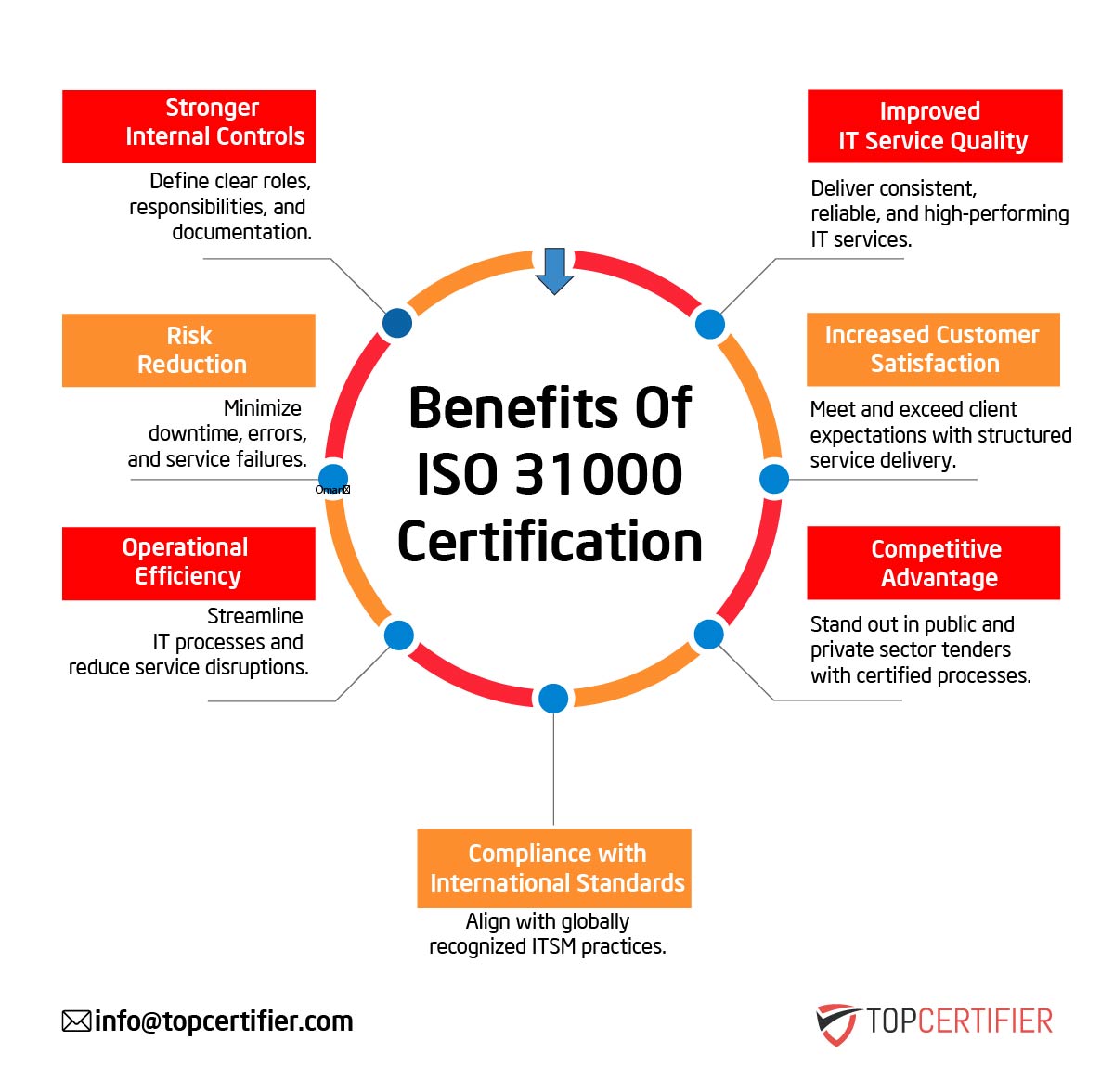 iso 31000 certification in Spain