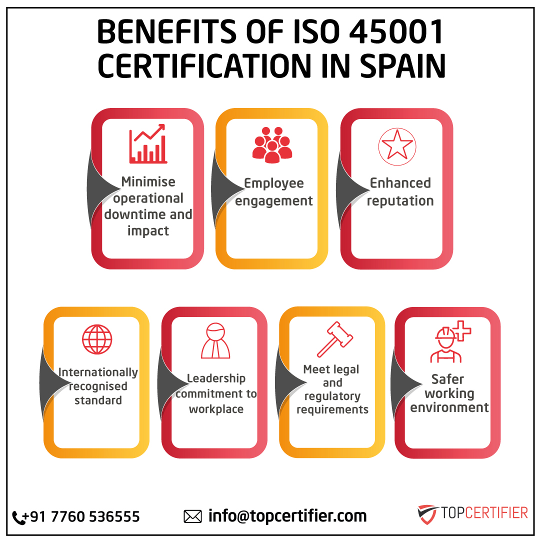 iso 45001 certification in Spain
