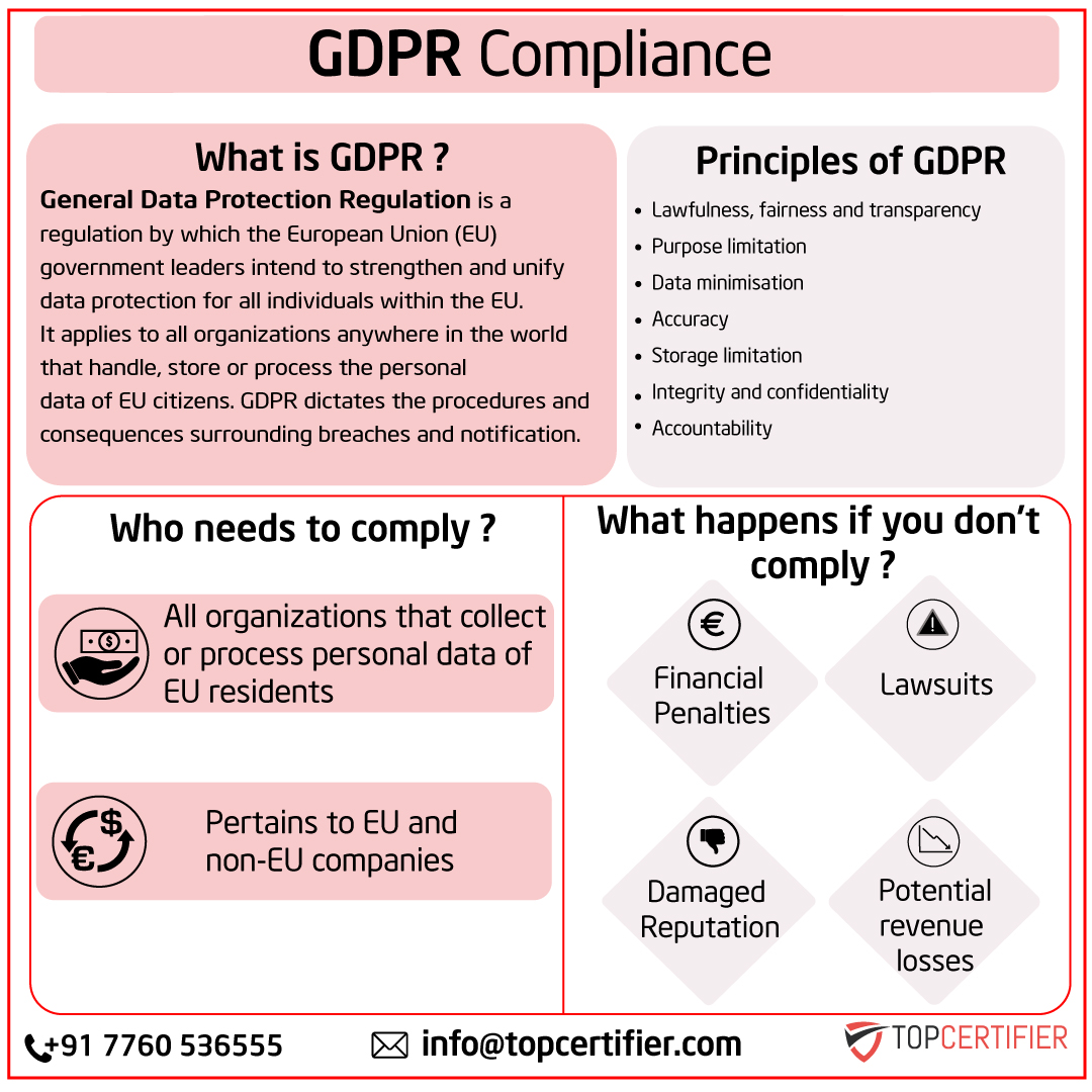 eu-gdpr Certification in Spain