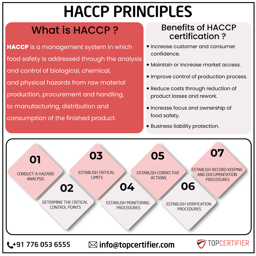 haccp certification in Spain