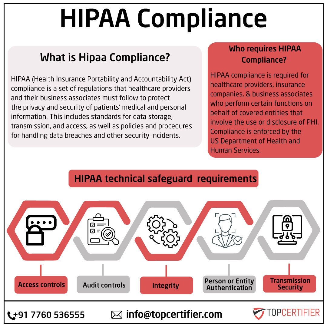 HIPAA in Spain