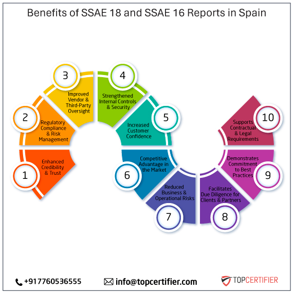 SSAE 18 and SSAE 16 report in spain